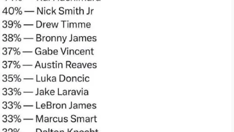 欧战赔率榜：巴萨领跑，巴黎紧随，皇马第三，阿森纳虽大胜仍居第五