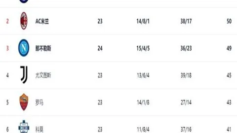 拉特克利夫斥资12.5亿镑收购曼联25%股权